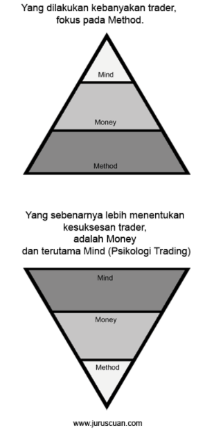 psikologi trading